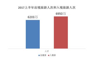 權(quán)威發(fā)布 上半年出境游報(bào)告揭示新一線城市崛起與定制游快速增長(zhǎng)趨勢(shì)