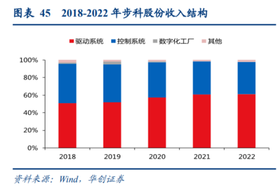 人形機器人行業(yè)研究 技術(shù)奇點時刻，新一次工業(yè)革命的開始