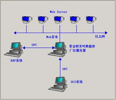 紫金橋?qū)崟r(shí)數(shù)據(jù)庫(kù) 構(gòu)筑廠區(qū)智能化監(jiān)控與信息整合新基石