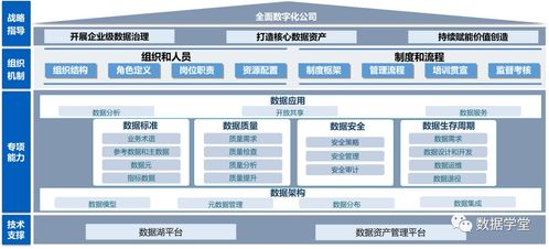 數(shù)字化轉(zhuǎn)型中的數(shù)據(jù)底座 湖倉(cāng)一體化數(shù)據(jù)處理服務(wù)引領(lǐng)未來(lái)