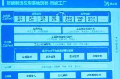 工業(yè)互聯(lián)網(wǎng)落地 跨越技術(shù)鴻溝，重塑生產(chǎn)哲學(xué)